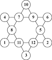 Talismã numérico