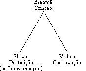 Trimurti